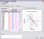 simulation tire or tyre lateral force and slip angle properties