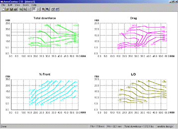 Main Contour screen