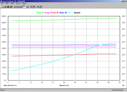 Example slice plot showing aero values with speed